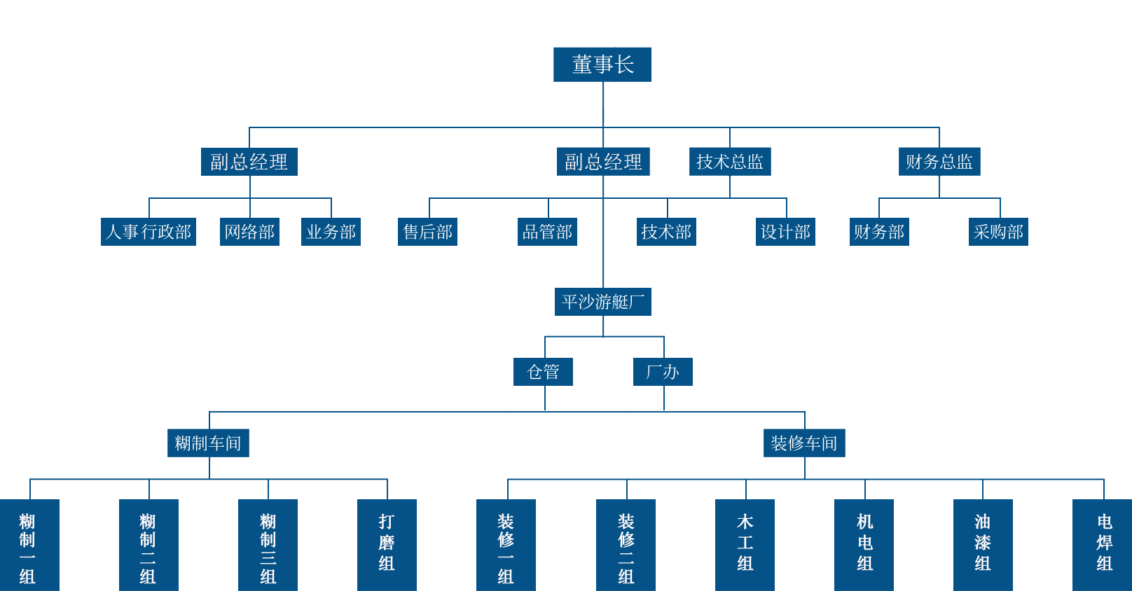架構